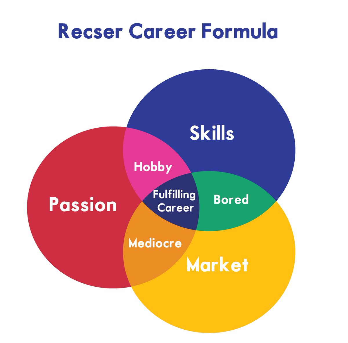 NdiranguWanjuki's tweet photo. Do what you love, or love what you do! Either way, become really good at it!
#RecserCareerFormula #Careers https://t.co/1vWQq6DfdE https://t.co/qOY35PCSUk