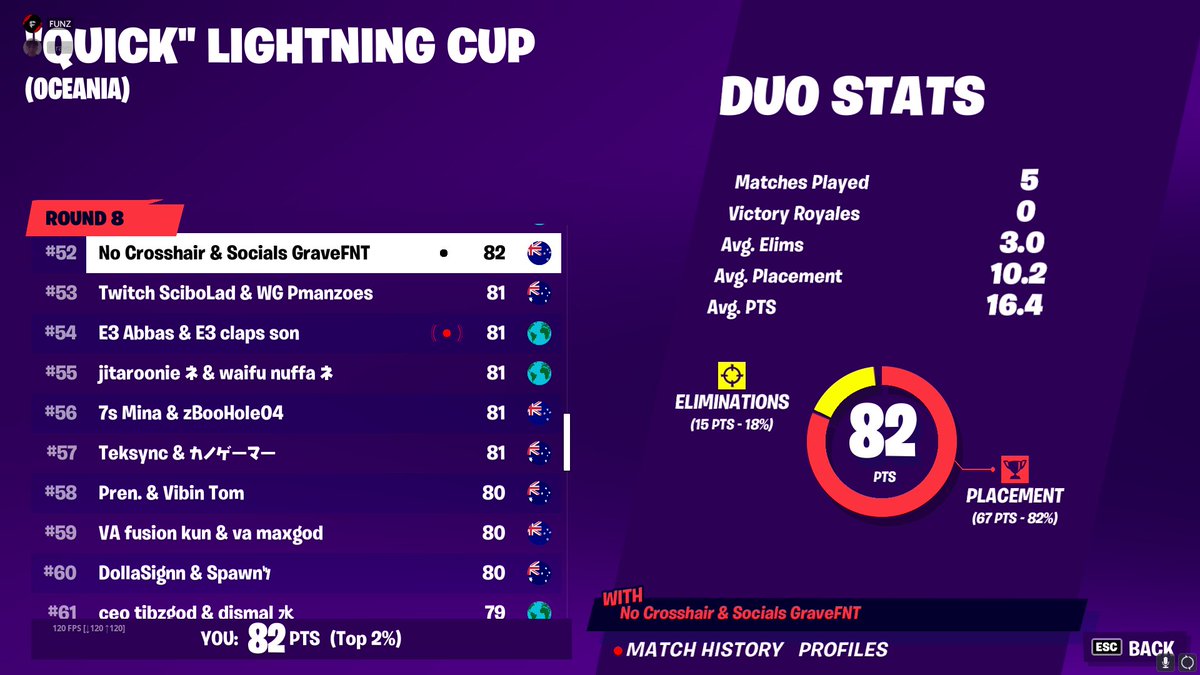 FunzFN's tweet image. 1 point off 30 mins late