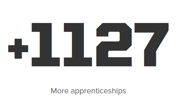 Apprenticeships.scot tweet media