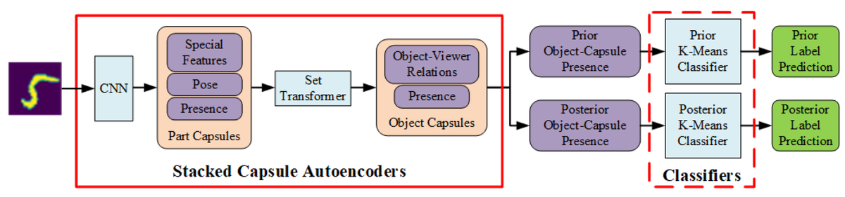 Algorithms_MDPI's tweet photo. #Algorithms for #Detecting and #Refining the Area of Intangible Continuous Objects for Mobile #WirelessSensorNetworks
https://t.co/cRmLPd8sKN
An #EvasionAttack against #StackedCapsuleAutoencoder
https://t.co/vJcB3rhmT8 https://t.co/kCCPJ01iPM