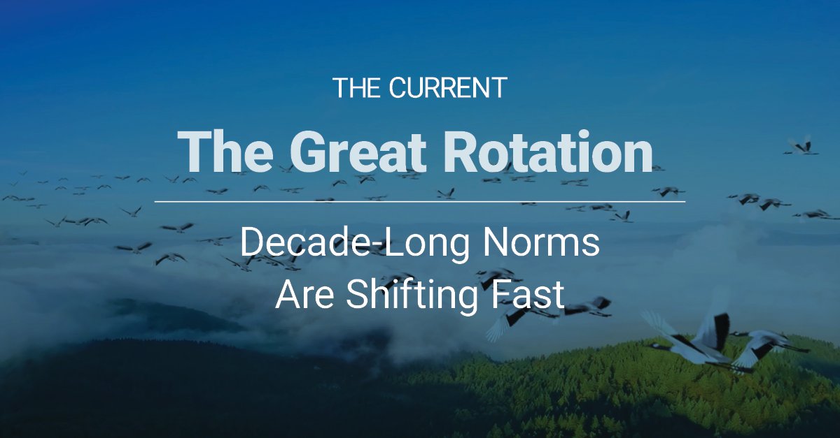 After a decade of low interest rates and low #inflation, are investors prepared to move in a different direction? The Current by Lazard unpacks some long-standing trends we think may be changing—and others that may stay the course #TheCurrentByLazard lazardassetmanagement.com/gl/research-in…