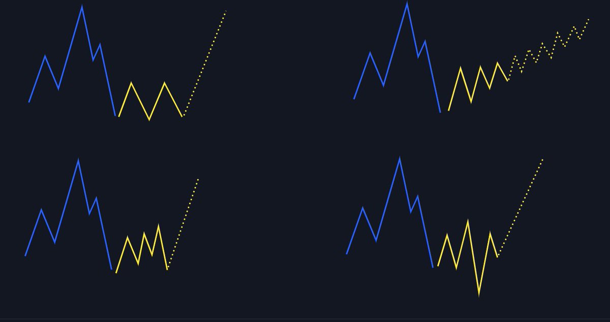 DoopieCash's tweet photo. Where other ppl look at Vs. where im looking

Always prepare for your next move!

#crypto #trading #bitcoin https://t.co/iBWmrlc0xB