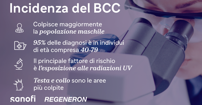 SanofiIT's tweet photo. Il #BCC è il carcinoma cutaneo più frequente: rappresenta l’80% circa di tutti i #tumori della pelle e la sua incidenza è in continua crescita. Evita un’eccessiva esposizione al sole e proteggi sempre la pelle per evitare rischi. Scopri di più qui