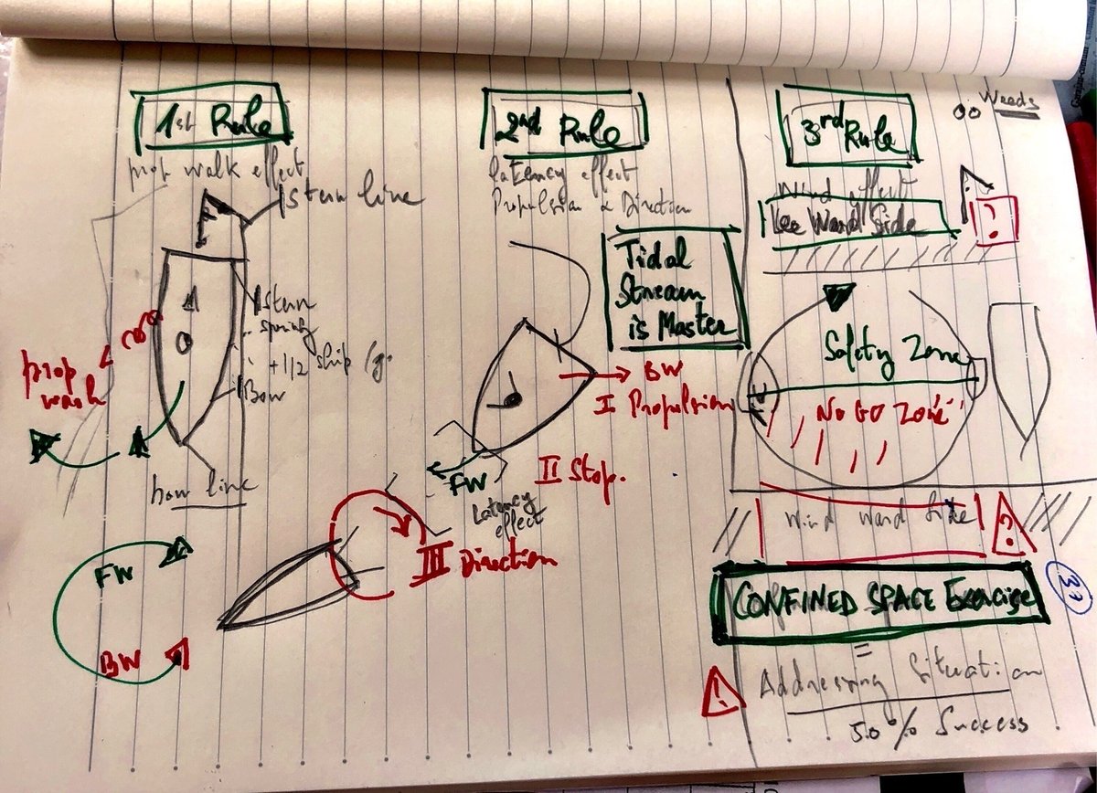 ⛵️ Confined Space Exercise (sail-master-training w Nicolas)

Unlearning bad habits