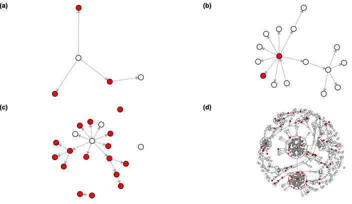 Our latest work on the effects of collective inauthentic behavior on Twitter is now available on Decision Support System 👉🏻 bit.ly/Coordinatedina…