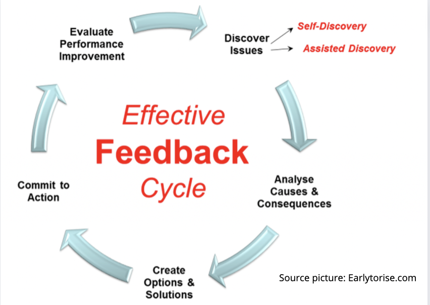 myskill_id's tweet photo. Ngerasa udah jago, padahal skillnya masih di situ-situ aja, akhirnya malah jadi “skill trap”

Mau jadi pribadi yang lebih baik, tapi bingung mulai dari mana. 

Kenalan yuk sama Effective Feedback Cycle, salah satu cara untuk mulai improvement diri 

A Thread~ https://t.co/ATMj9m1dj0