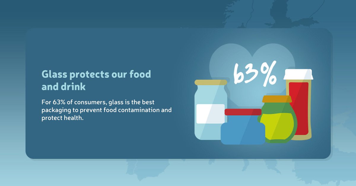 ArdaghGlass's tweet photo. Glass packaging holds the key to our hearts 🤍

It shields and protects our food, beverages and pharmaceuticals, reducing product waste and preserving quality.

Find out more in the International Year of Glass toolkit 👇 #IYOG2022

https://t.co/pPK7FikCQw https://t.co/Bb8gHTTNpQ
