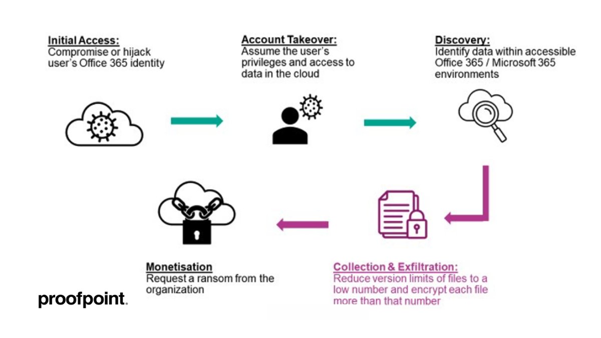 Proofpoint on Twitter: