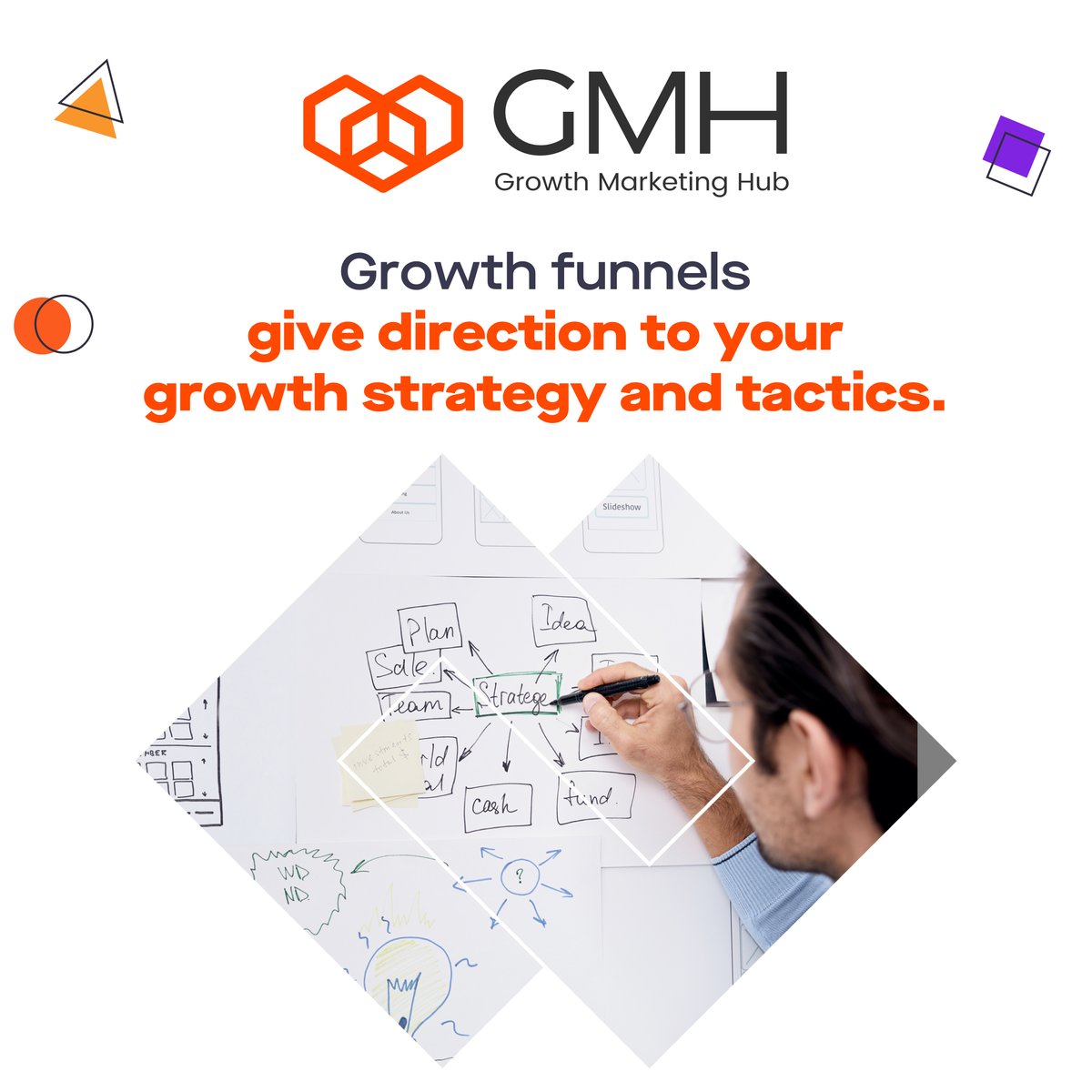 GMH_platform's tweet photo. When it comes to #GrowthMarketing, growth funnels serve as a foundation for your overall marketing strategy.

Creating a #growthfunnel is a way of breaking down the #CustomerJourney until the goal you set according to your business strategy is achieved. https://t.co/qU6yZwl957
