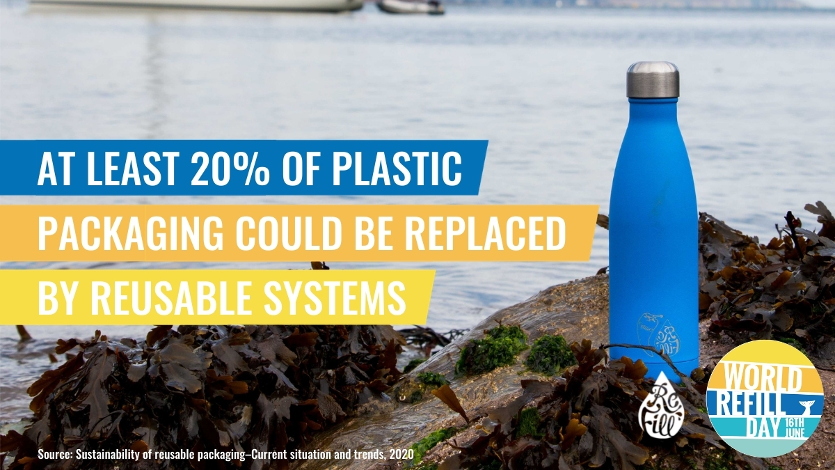 Reduce, reuse, refill repeat! This #WorldRefillDay join millions &amp; #choosetoreuse to combat plastic pollution. ReRe is breaking down barriers w/ a whole-system approach incl. leasing reusable packaging at prices comparable to single-use. We invite you to join the #ReuseRevolution