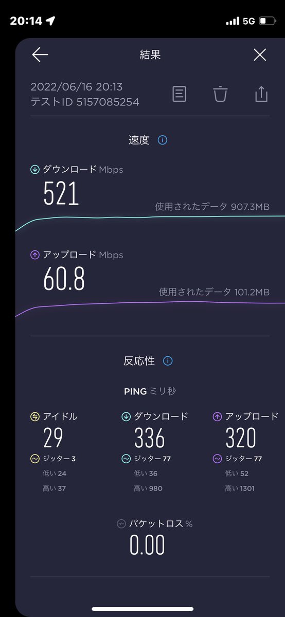 fu_ta3's tweet photo. わりと安定して5G掴めるようになってきたけど、数字的に見ると家の固定回線より下りは速いんだなあ💦 https://t.co/jvKoLKH3dE