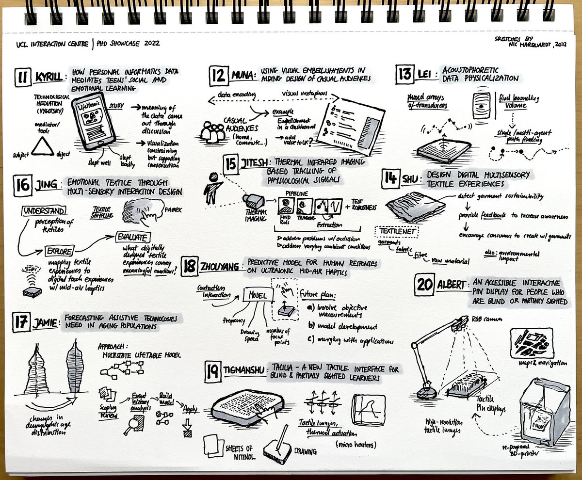 Inspiring research at the PhD Showcase 2022 of the UCL Interaction Centre <a href="/uclic/">UCLIC</a>. Here are a few summary sketches of the 20 talks, demos, and poster presentations #sketchnotes
