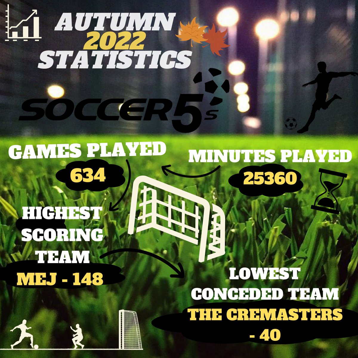 AUTUMN 2022 STATISTICS 📊🍂⚽️