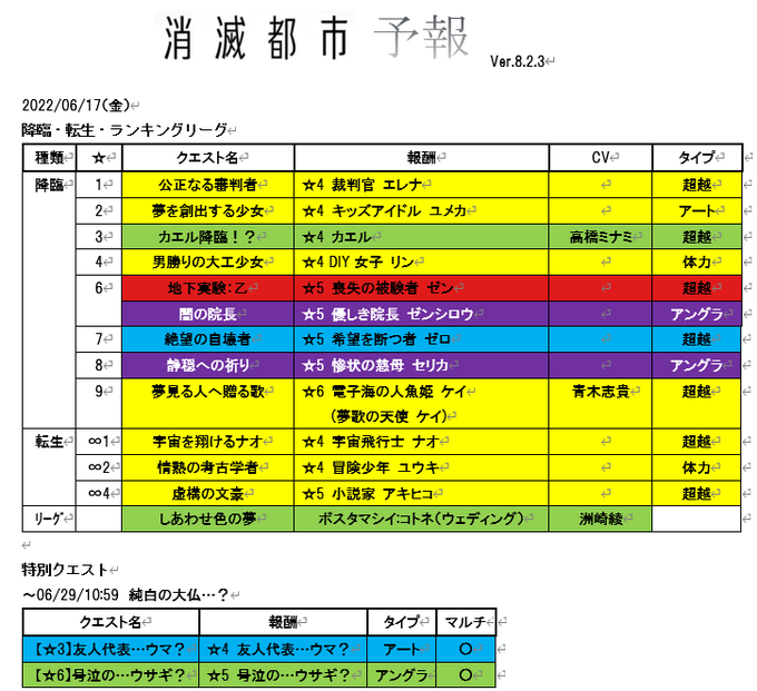 画像まとめ 消滅都市 新着 10ページ目 アニメレーダー