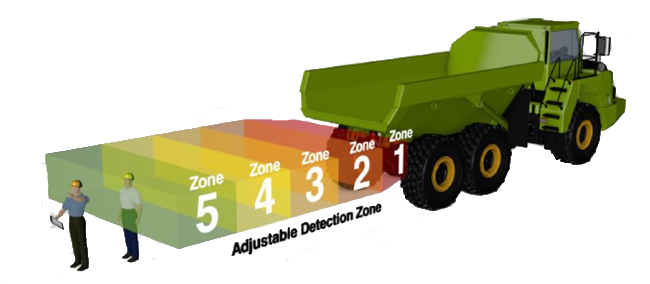 Reverse Radar #WheeledLoader #ADT #MEWP #AutoBraking #SiteSafety #CustomerFirst
sphere24.com/On-board-Camer…