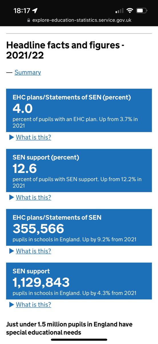 SEN statistics have been updated today: 
…e-education-statistics.service.gov.uk/find-statistic…