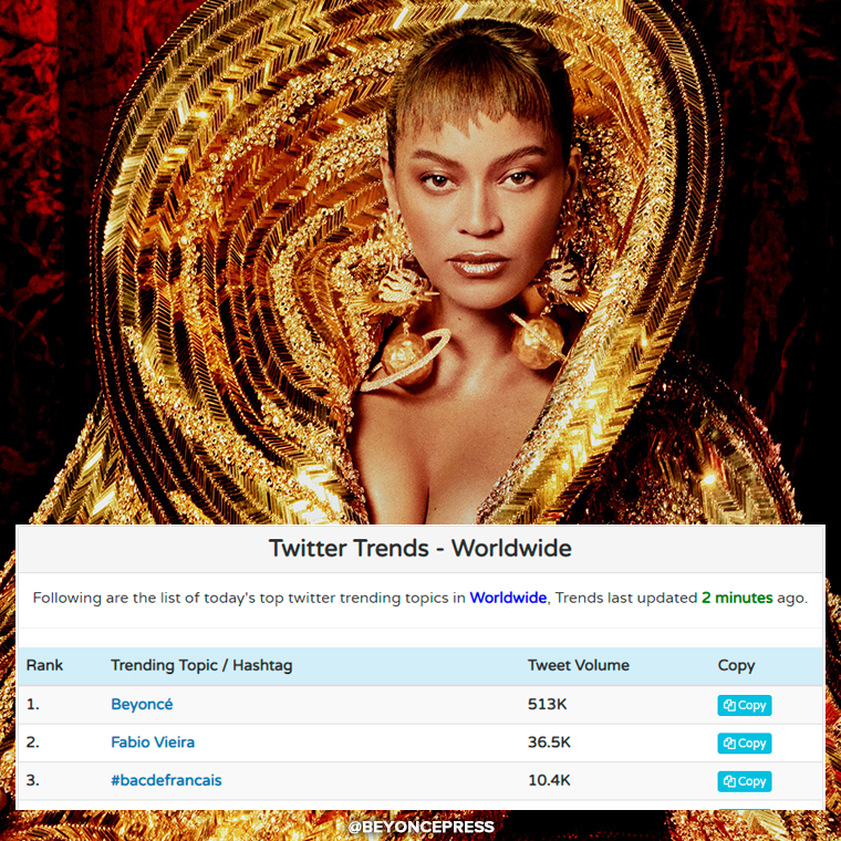 BeyoncÉ Press On Twitter Beyonce Is Now Trend 1 Worldwide With 