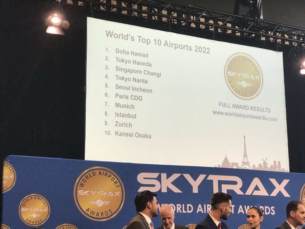 Quelle formidable progression! #cdg  6 ème meilleur aéroport du monde en 2022 ⁦<a href="/skytrax_uk/">SKYTRAX</a>⁩ ( contre 95 eme en 2014). Nous sommes conscients des progrès demeurant à accomplir et j adresse de chaleureuses félicitations à toutes les équipes de ⁦⁦<a href="/GroupeADP/">Groupe ADP</a>⁩ .