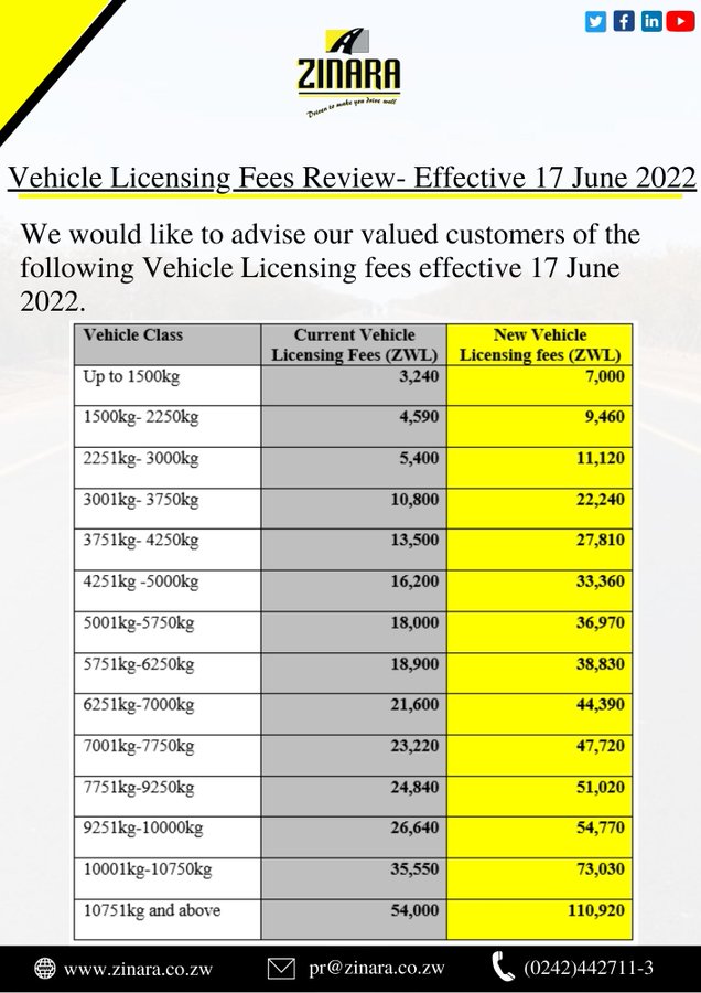 ZINARA Hikes Vehicle Licensing Fees ⋆ Pindula News