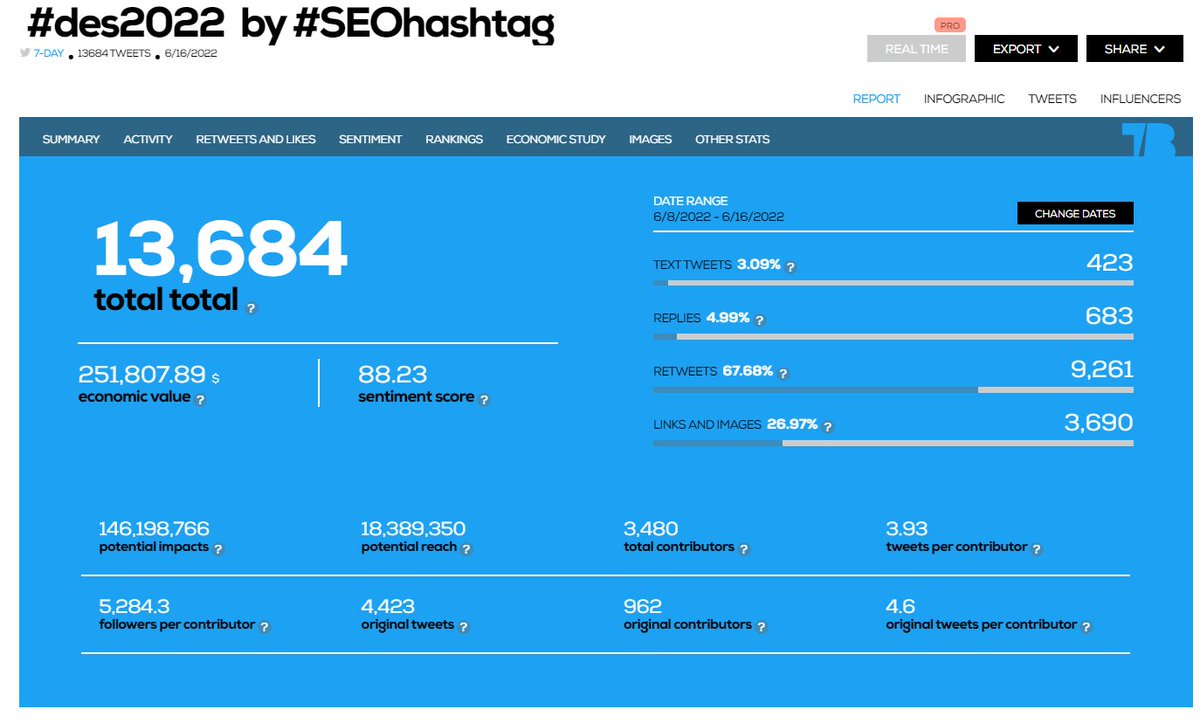 #️⃣ #SEOHASHTAG conoce tus 🌐 audiencias #hashtag tweet media