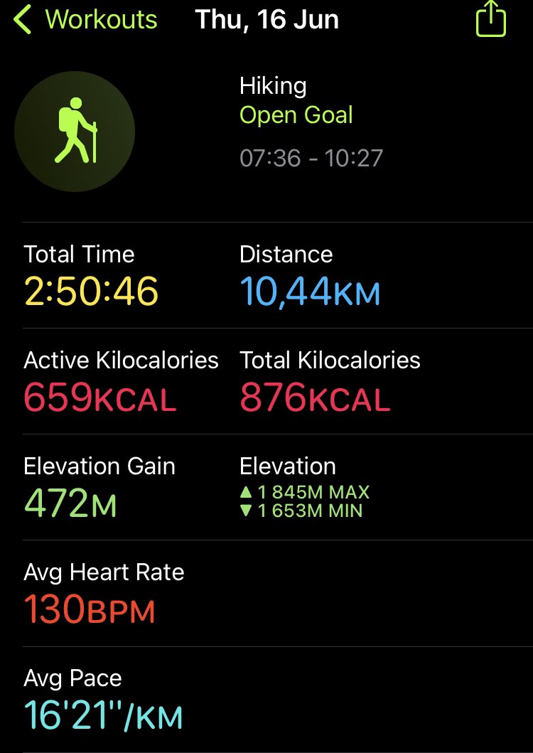 MissNP30's tweet photo. Had a refreshing morning with @MirandzM ezintabeni this morning🥰🥰
#FetchYourBody2022 
#IChoose2BActive https://t.co/mNbeCf43kZ