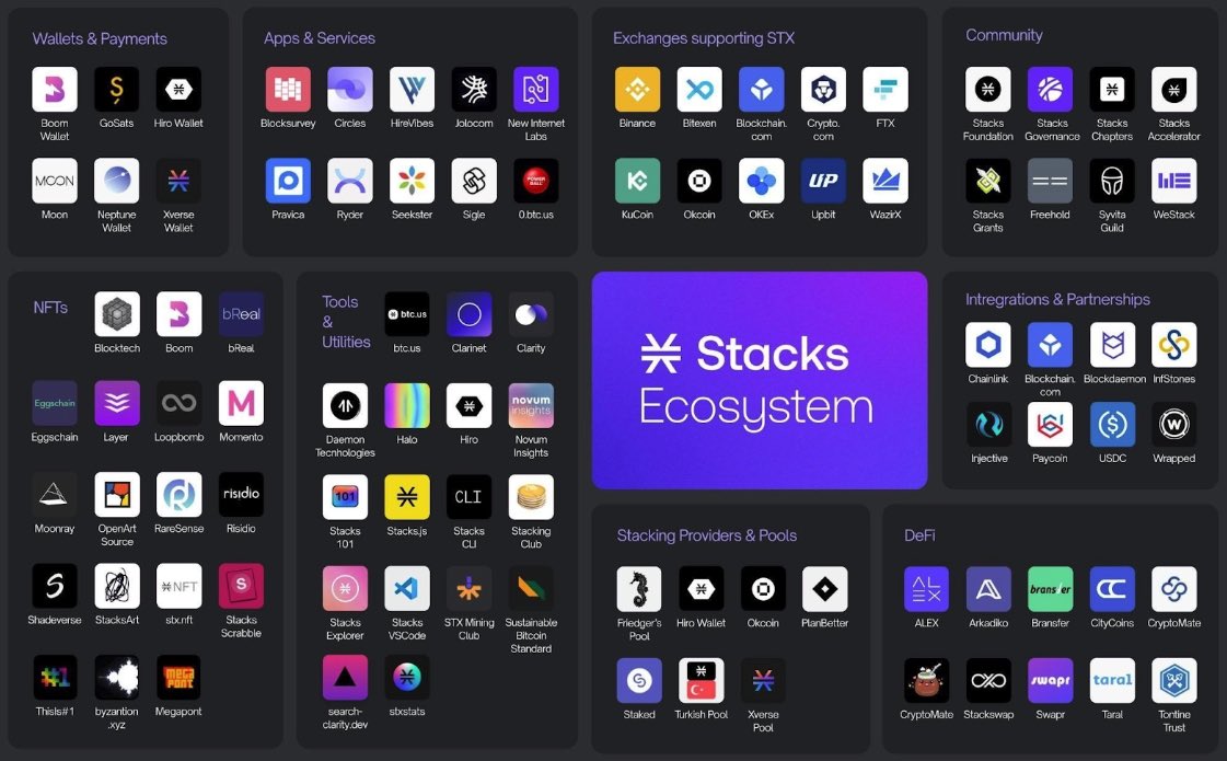 stacks.btc tweet media