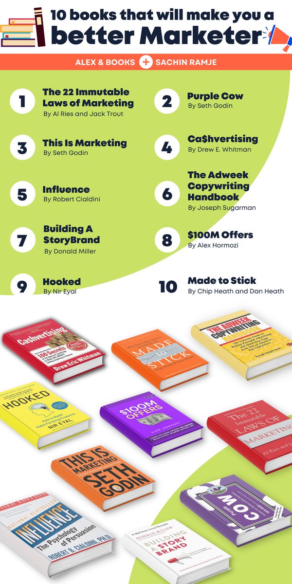 10 Books that will make you a better marketer: