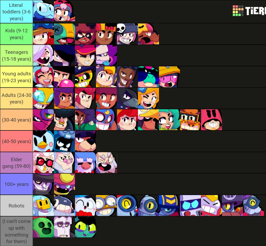 Code: AshBS on X: Updated brawler tier lists on my Discord server