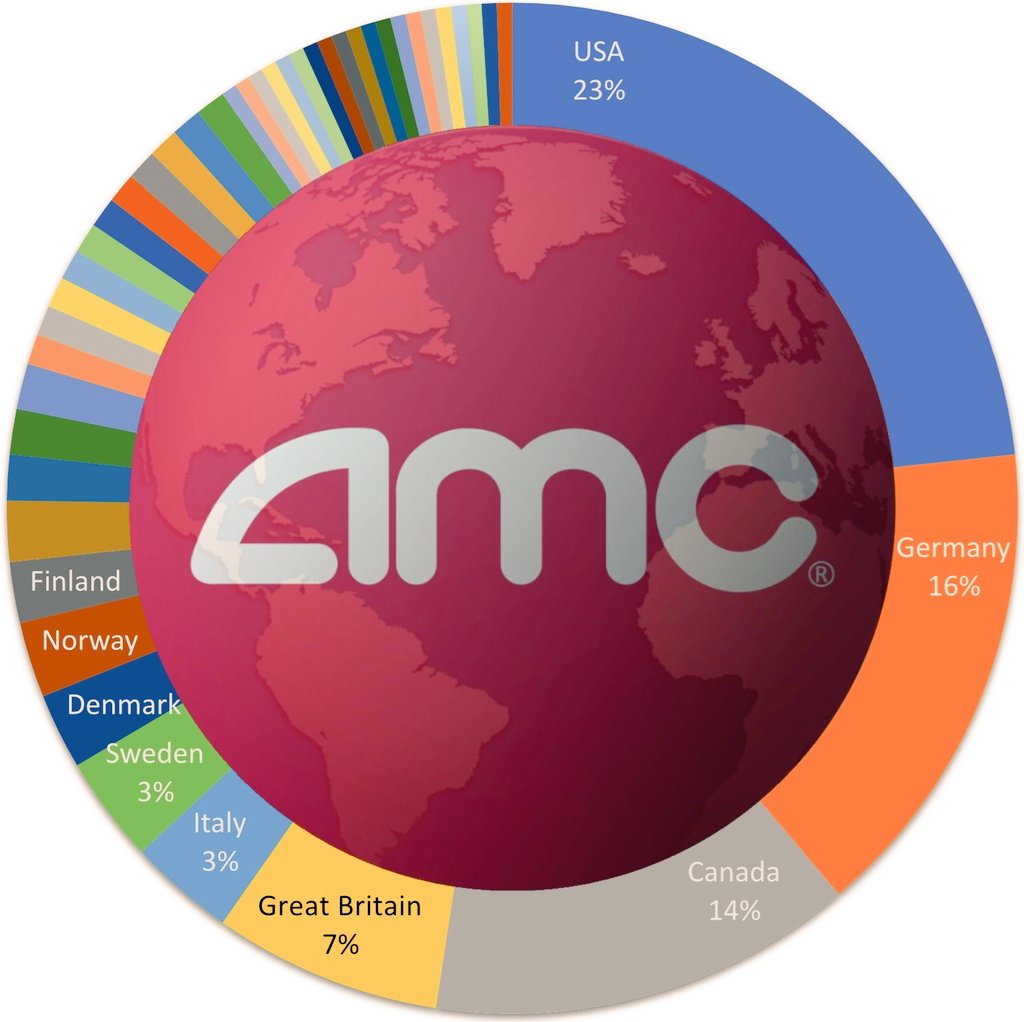 TheGreenHolder's tweet photo. $AMC we #hold internationally https://t.co/I9ag7XEWxL