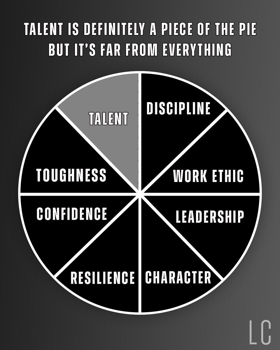 Don’t waste your talent by forgetting about what drives your talent.