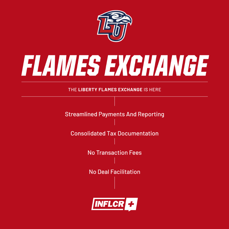 LibertyFlames's tweet photo. The Flames are fueled. 🔥

Introducing our @INFLCR NIL Local Exchange. 

The latest effort through Liberty’s Soar initiative, Flames Exchange empowers student-athletes and businesses to connect and partner directly within a streamlined and monitored framework.