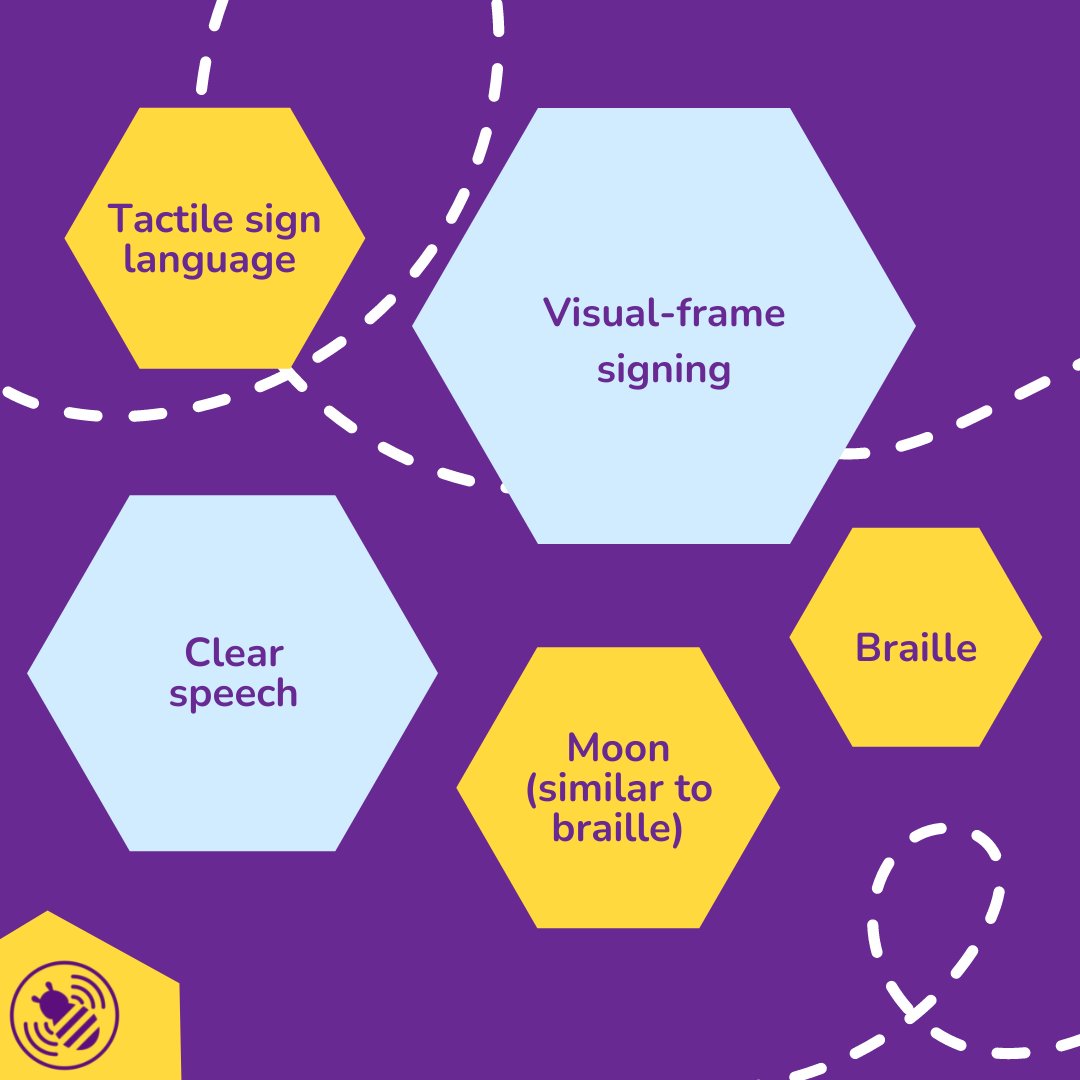 BEEAccessibleUK's tweet photo. People with dual sensory loss have different ways of communicating. Individual's may need to use tactile methods to communicate effectively, including some of the communication systems below. Follow our page for more information!
#beeaccessible #deafblindawareness #sensoryloss https://t.co/prUh3NjfW8