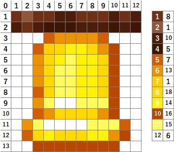 تويتر なやここ ポケモンアイロンビーズ図案つくる人 على تويتر 生の牛肉 ビートルート ビートルートスープ 鐘 マイクラ マインクラフト Minecraft アイロンビーズ パーラービーズ クロスステッチ T Co Y3lh7wgrpb