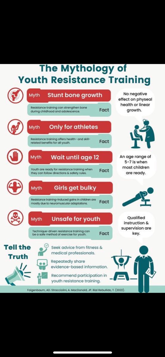 Great infographic on the benefits of resistance training for the younger generation 💪🏻