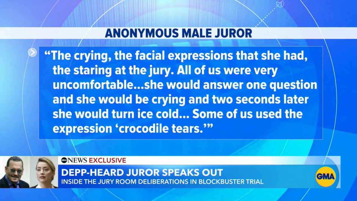 Juror in #JohnnyDepp v #AmberHeard speaks out. 
On Heard on the stand: "The crying, the facial expressions that she had, the staring at the jury. All of us were very uncomfortable.." abcnews.go.com/GMA/News/video…