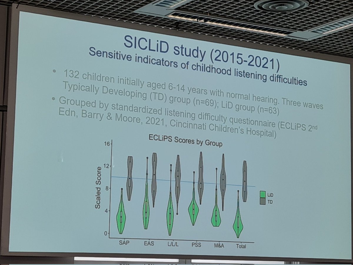 Professor Moore talking about childhood listening difficulties #HeAL2022 #speechprocessing #fMRI