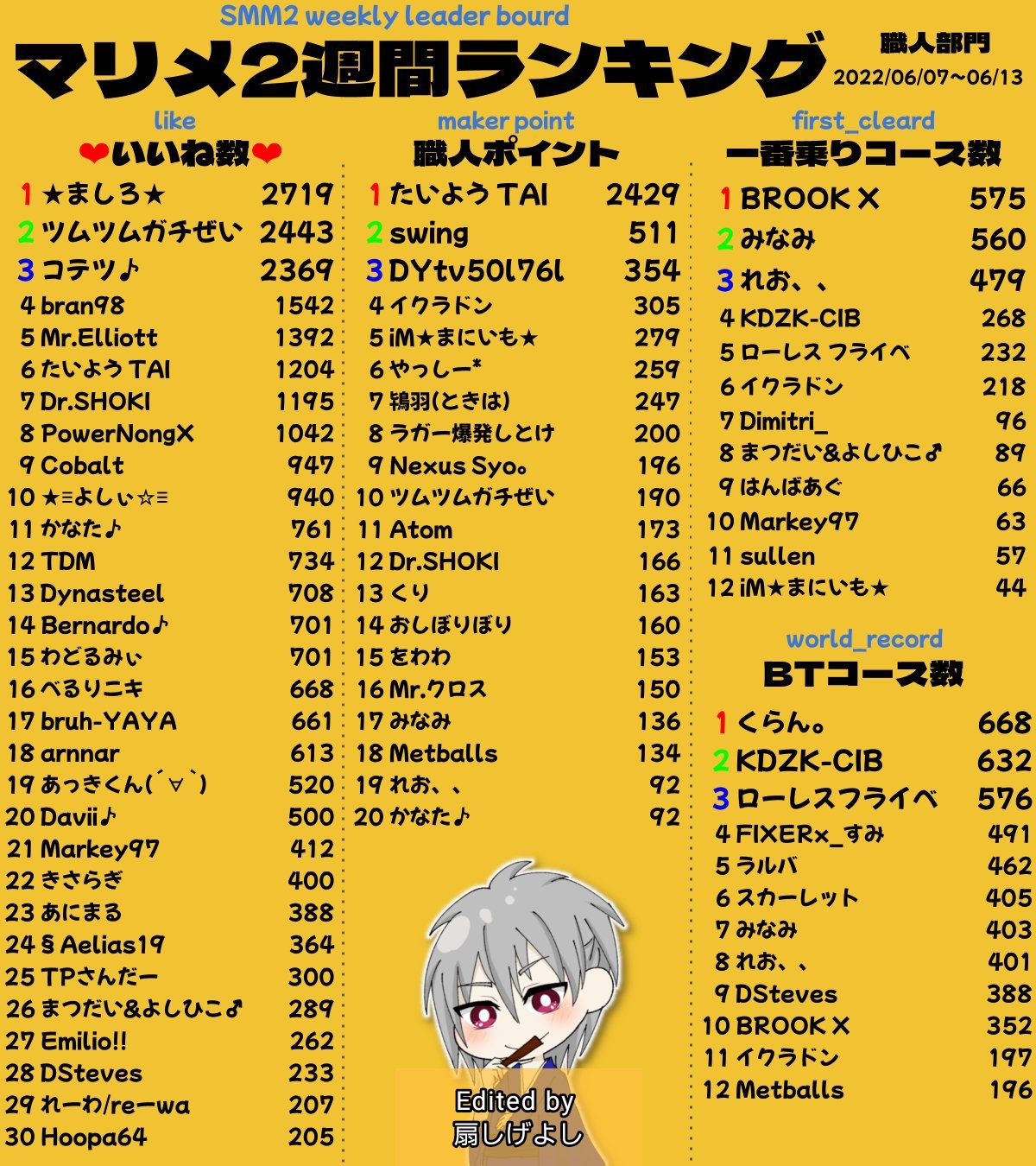 扇しげよしVtuber on X: 