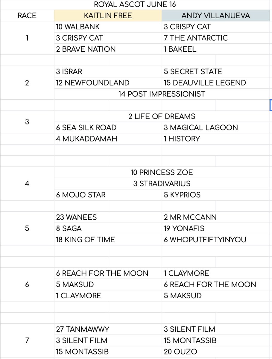 GOATZoomRoomPod's tweet photo. We have the fixed selections for #RoyalAscot2022. Apologies to those that brought to my attention. https://t.co/JXFPhQjjis