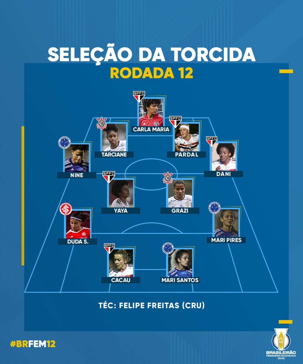 A seleção da segunda rodada do Brasileirão de 2022