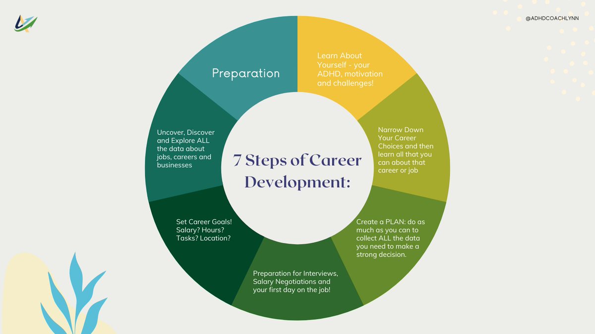 adhdjobsquad's tweet photo. Here I break it down for you with the 7 steps of career development. Check out this week’s blog to learn more!

#adhdcareercoach #careerplan #adhdjobsquad https://t.co/FAnX16Y0W9