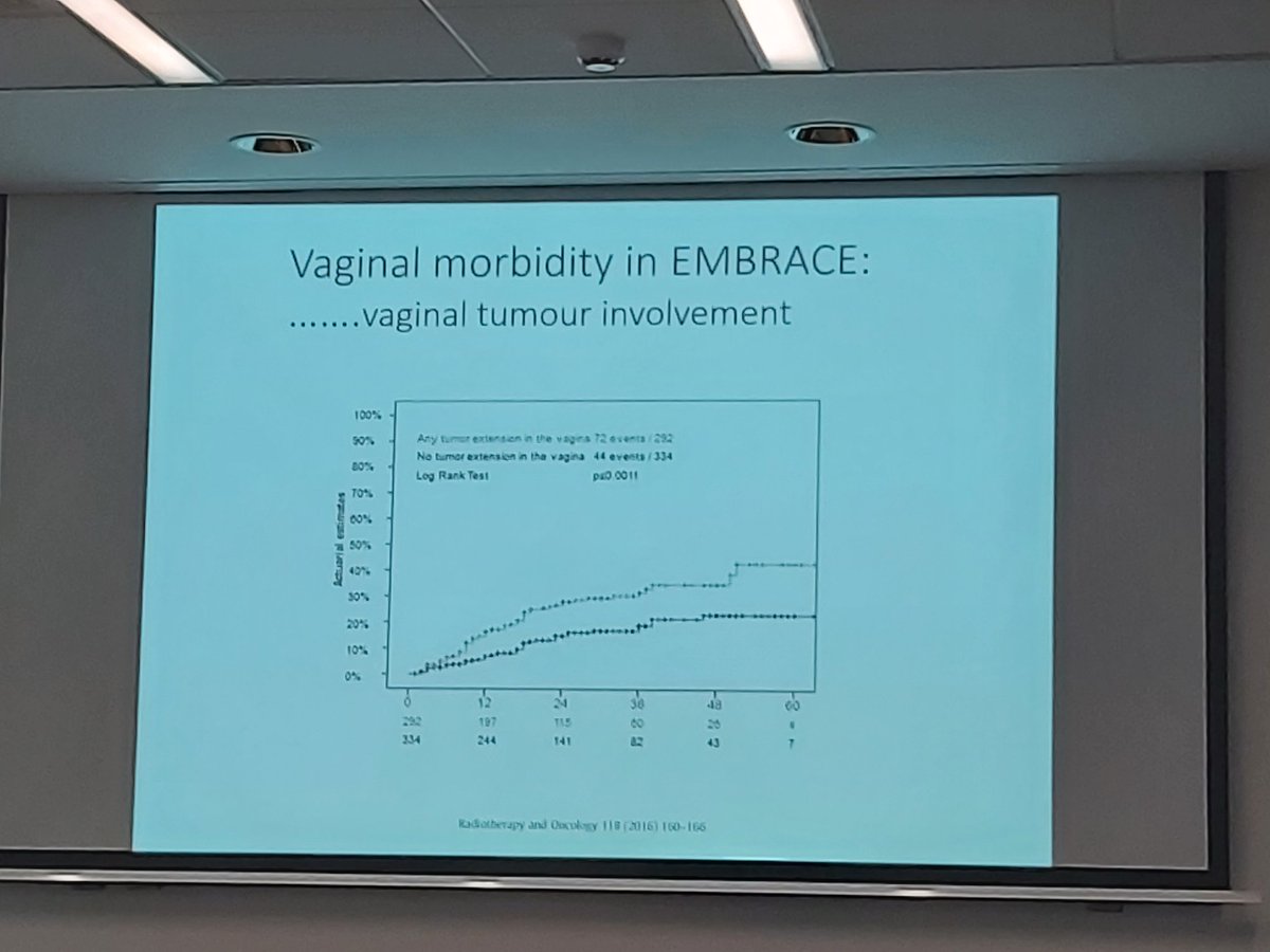 #EMBRACE confirms importance of interstitial #brachytherapy, low prevalence of bowel and urinary toxicity. Important to recognise issues of @sexualfunction #WhereisHoskin @ClinOncology @RCRadiologists @syeepei @MCRCnews @UoM_DCS @MVCCbrachy #OF22 @OncologyForum