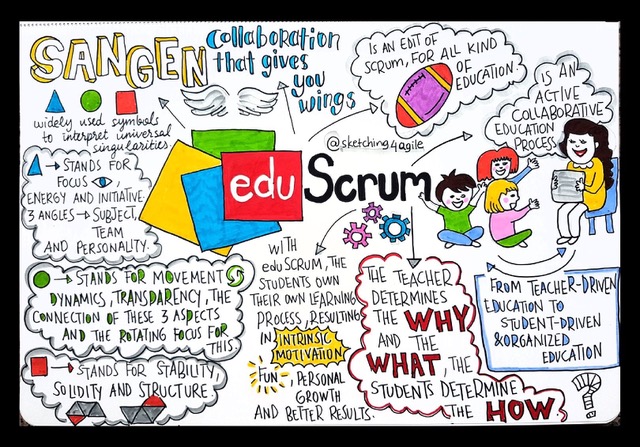 eduscrum's tweet photo. WAT IS eduScrum?
By Patrick Davidson in #Positieve #Teams #Reteaming, #Teamofteams #TeamingUp
'eduScrum is een actieve onderwijsvorm” Leerlingen maken in teams opdrachten af volgens een vast ritme. Ze plannen daarbij zelf hun eigen activiteiten,
Meer info: https://t.co/gVgmOu69TB https://t.co/vC8dK2PTXS