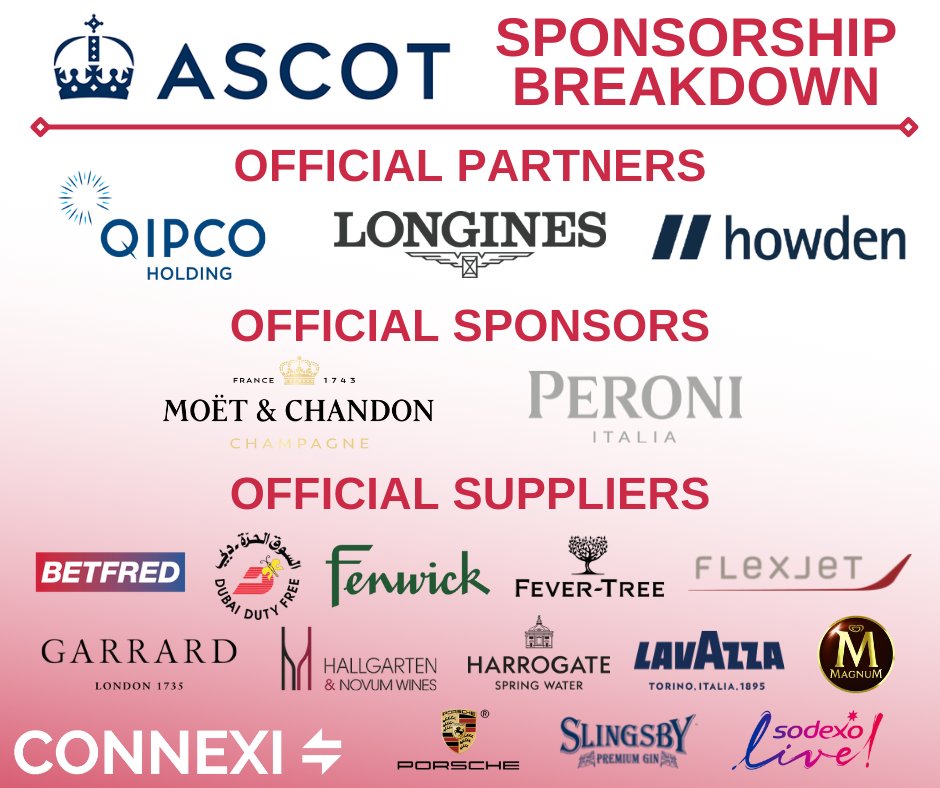 Royal <a href="/Ascot/">Ascot Racecourse</a> is one of the highlights of the Flat racing season in Britain, with five days of top-class action. Currently on day 3, the infamous Ladies Day, the excitement &amp; drama has been high but is only going to grow until it's conclusion on Saturday.

#RoyalAscot #Ascot2022