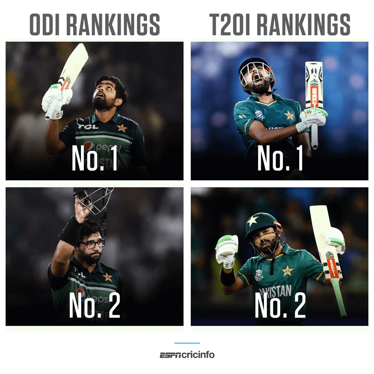 cricinfo's tweet photo. Pakistan's batters are dominating white-ball cricket at the moment 🔥 https://t.co/r3RpRCCHPU