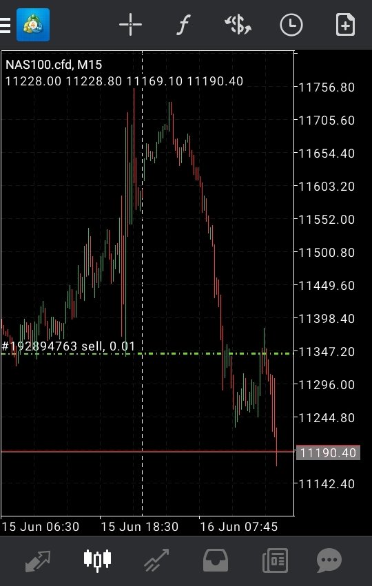 KwdRsa's tweet photo. NASDAQ 👌💯🔥🔥
NAS100 SIGNAL R300
WhatsApp +27 78 182 3449 https://t.co/f9Z2c4kxLI
