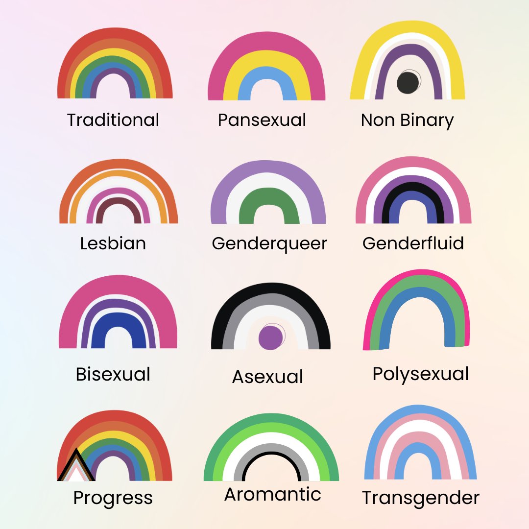 coahkenya's tweet photo. Since the original #PrideFlag was created in 1978, many other Pride Flags have been created. Below are just a few of the many flags representing the different #sexualorientations &amp; gender identities. https://t.co/Wqhc0V1zrf