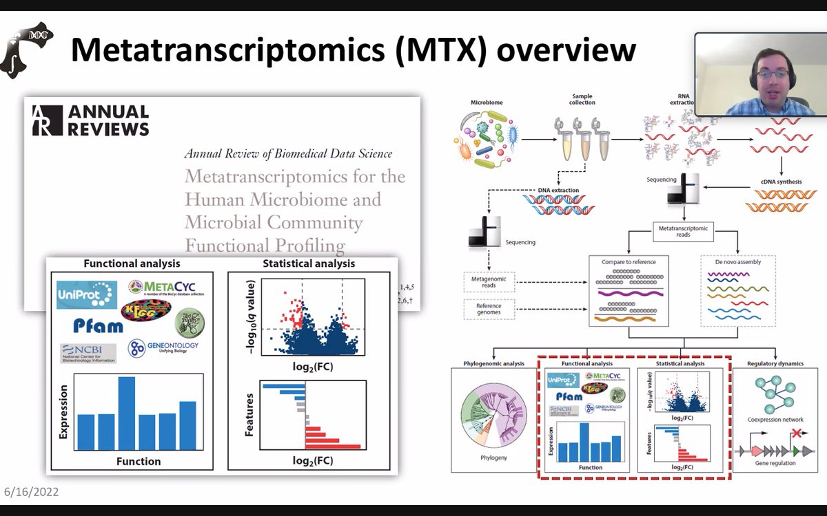Physacourses's tweet image. Great lecture by @efranzosa in this day4 of the #MultiOmics #Metagenomics course about #metatranscriptomics and how  to profile the functional activity of microbial communities

#Metagenomics #MultiOmics @hutlab #Bioinformatics