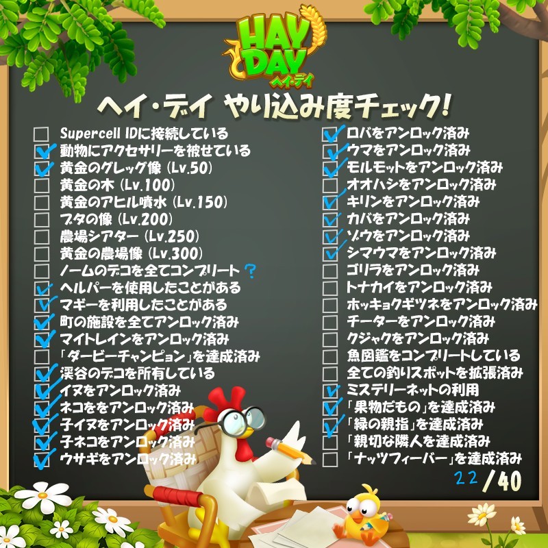 ヘイ デイ公式 ヘイ デイがグローバルリリースされた記念日は もうすぐそこです そこで ヘイ デイのやり込み度を測るチェックシートを用意しました 皆さんのスコアは40点満点中いくつですか ヘイデイ T Co Ocqufneye2 Twitter
