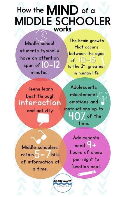 Teaching adolescents can be hard. Being an adolescent is harder.
 
bit.ly/3mJ4wnp via Brain Waves Instruction
#edchat #mschat #teachertwitter