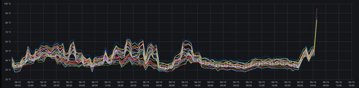 sanecz's tweet photo. Hw temp be like: to the mooooon 🚀 https://t.co/eoesSWJaoR